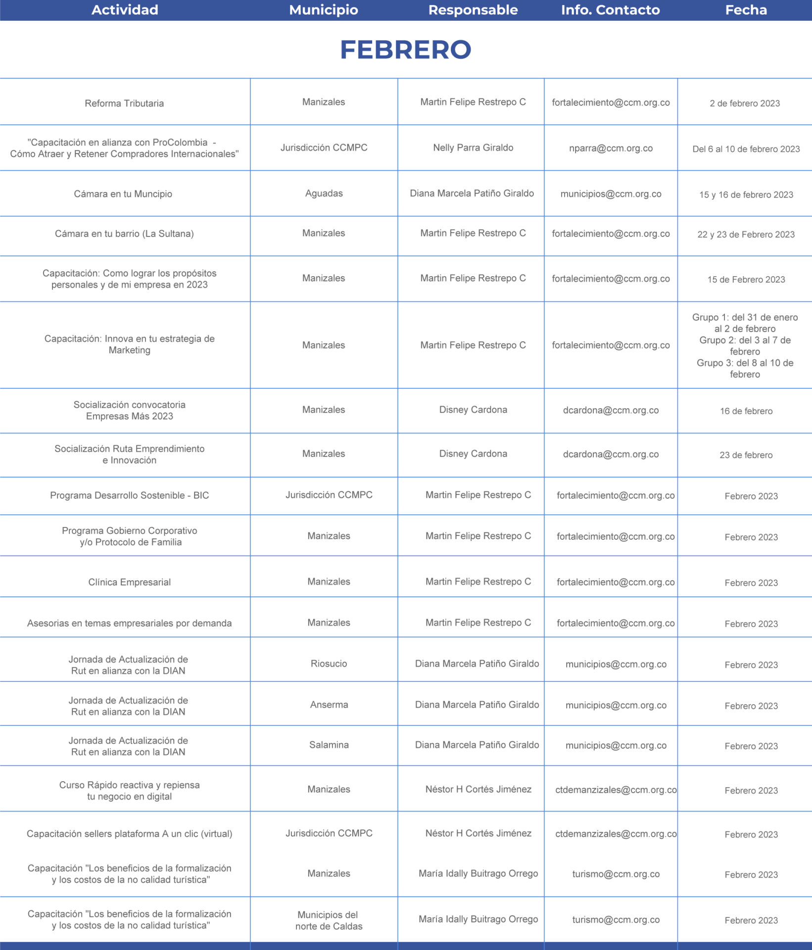 Cronograma de actividades CCMPC febrero de 2023